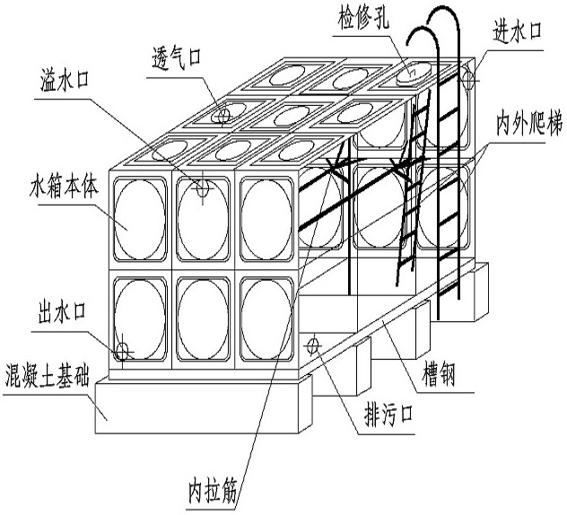 箱泵一體化無負壓供水設(shè)備系統(tǒng)的優(yōu)越性在哪里？