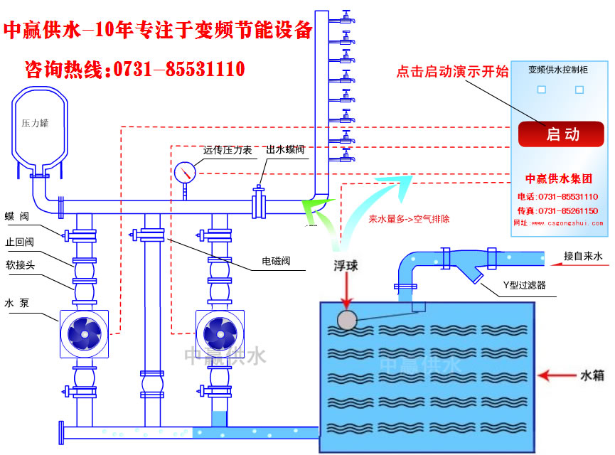 城市高層小區(qū)恒壓變頻供水原理是什么？它的節(jié)能性優(yōu)點是如何突出的？