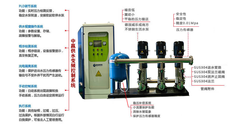 節(jié)電型變頻恒壓供水設備多少錢